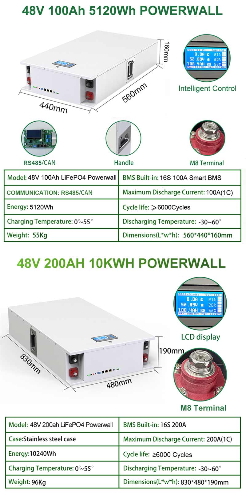 Wall Mounted Battery