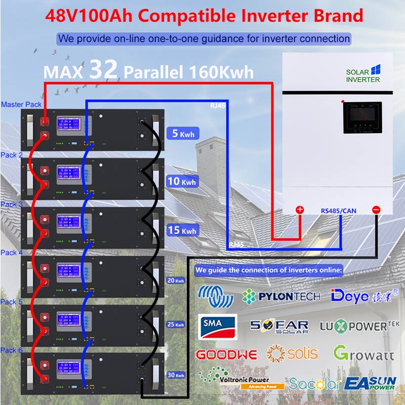 Nhu cầu thị trường về pin lithium sắt phosphate cho trạm gốc thông tin liên lạc