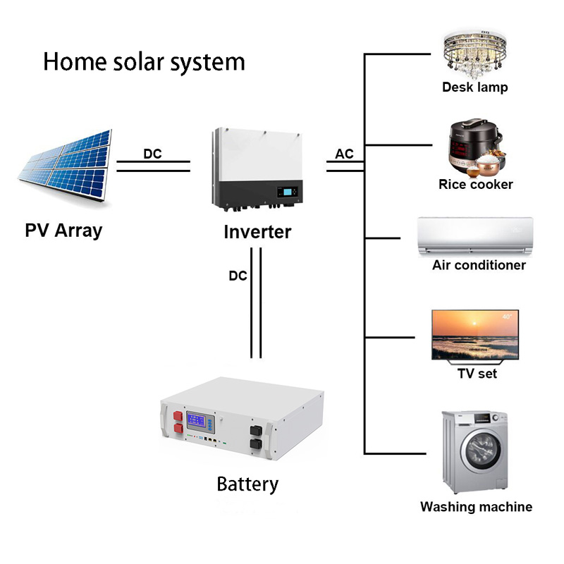 25MW！ JT Energy Systems đã đưa hệ thống lưu trữ năng lượng bằng pin vào hoạt động tại Đức