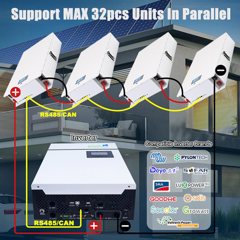 Mối quan hệ giữa điện áp và dung lượng của bộ pin lithium lưu trữ năng lượng gia đình gắn tường