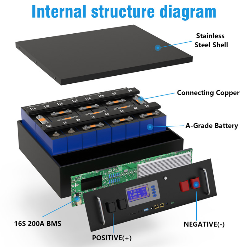 Đổi mới mang tính đột phá trong lĩnh vực lưu trữ năng lượng pin lithium