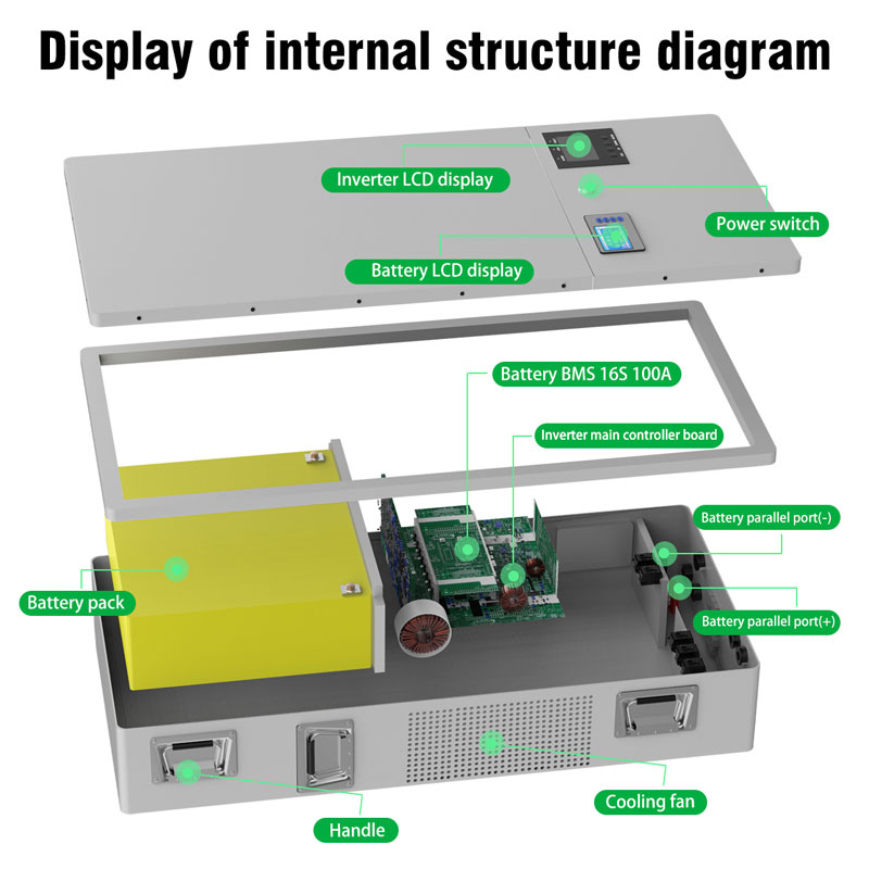 Hệ thống pin lithium lưu trữ năng lượng gia dụng của Đức